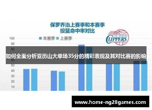 如何全面分析亚历山大单场35分的精彩表现及其对比赛的影响