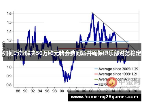 如何巧妙解决50万欧元转会费问题并确保俱乐部财务稳定